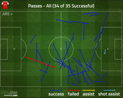 iwobi passmap liverpool