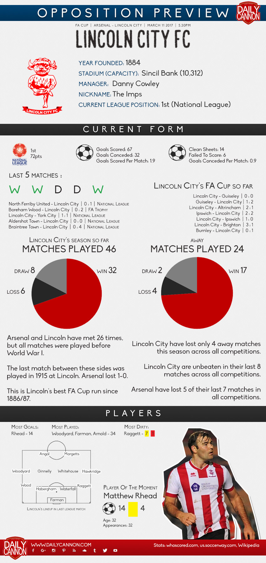 lincoln preview
