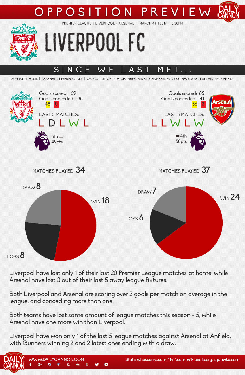 liverpool small