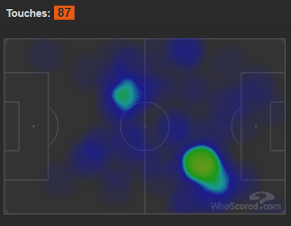 mesut ozil lincoln heatmap