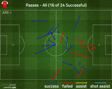 oliver giroud passes liverpool