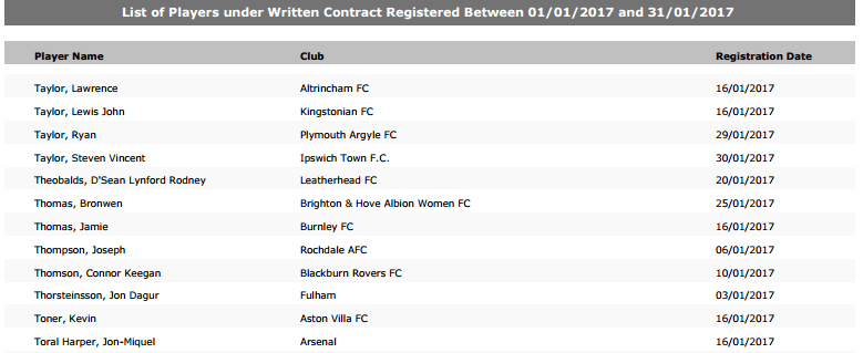 toral contract