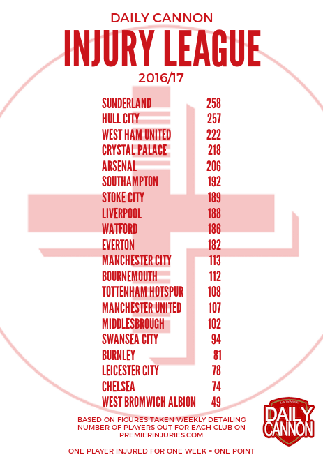 Injury League 170405