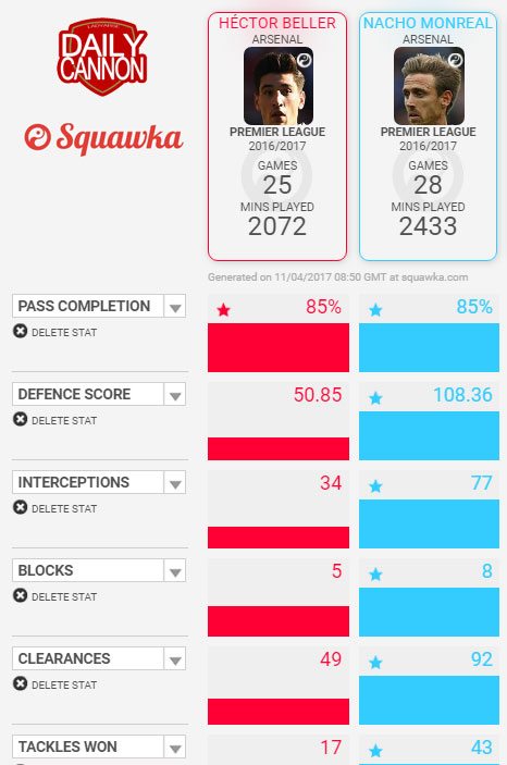 bellerin v monreal