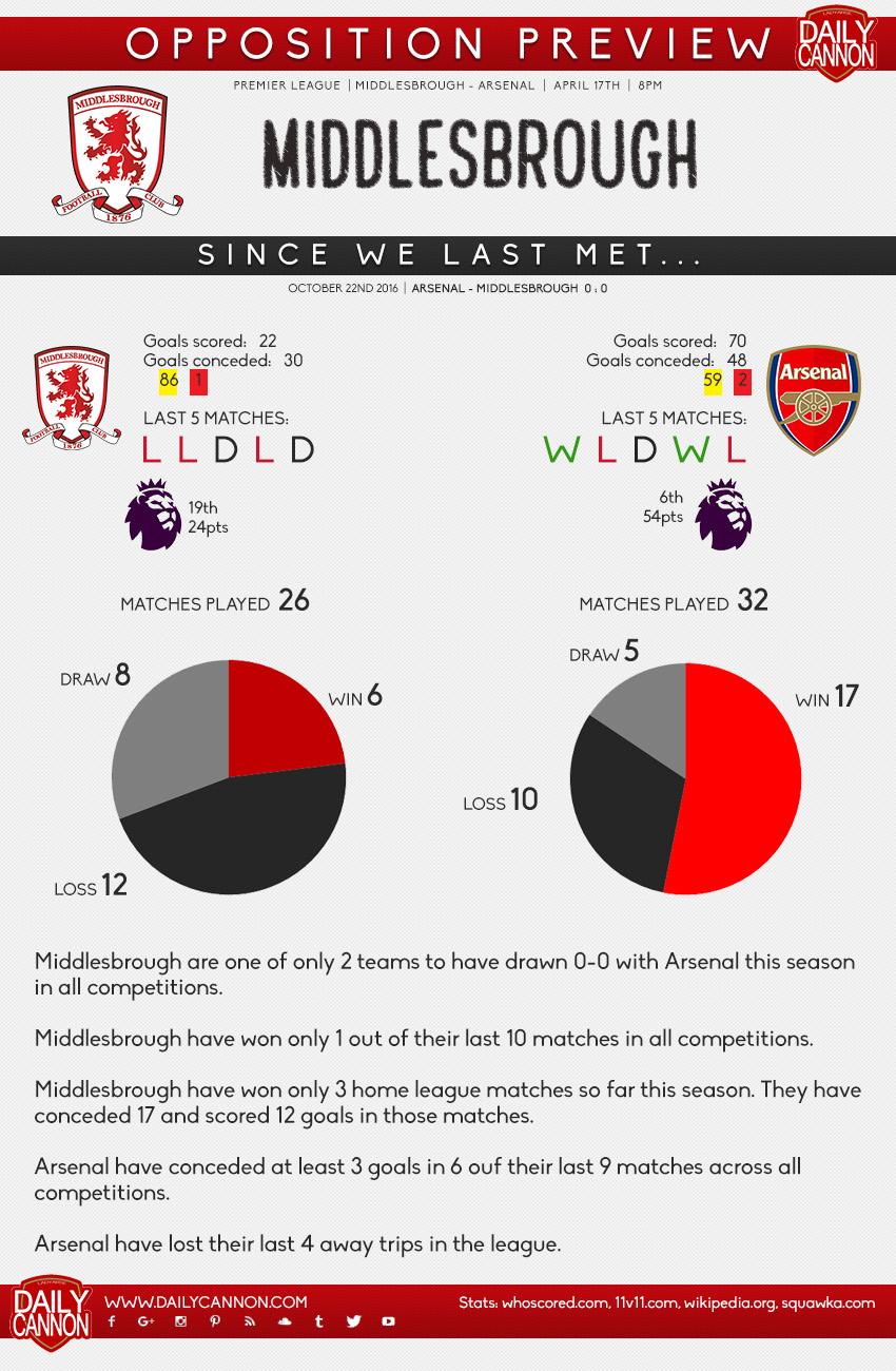 boro small preview
