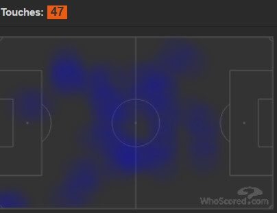 Player focus: Elneny shines as Coq replacement against West Ham 2 coq heatmap v city