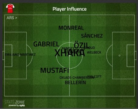 influence v west ham