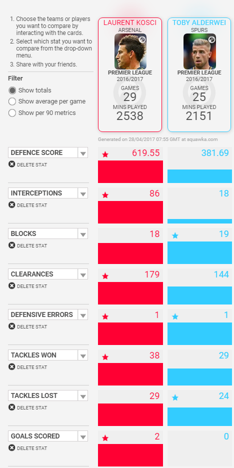 koscielny alderweireld