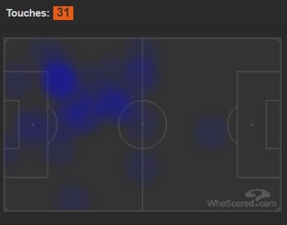 Player focus: Mustafi gets goal and assist while still being awful 2 koscielny heatmap v city