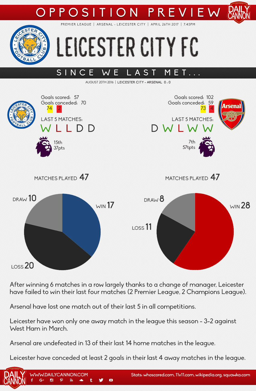 leicester small 1