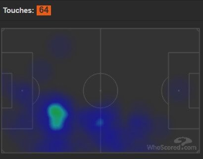 Player focus: Mustafi gets goal and assist while still being awful 3 mustafi city heatmap