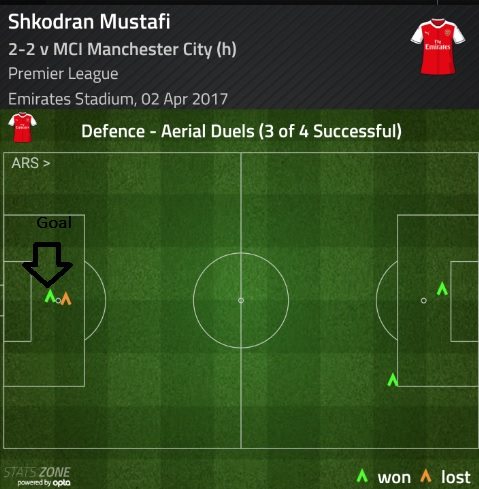 mustafi headers v city