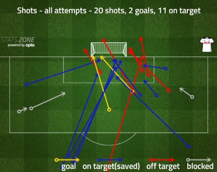 Player focus: Petr Cech stops total Arsenal humiliation at Tottenham 2 petr cech saves v spurs