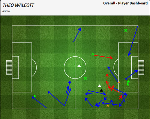 walcott v leicester dashboard