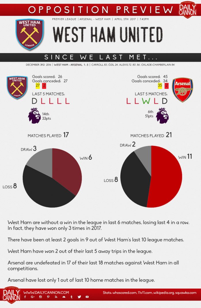 west ham small preview
