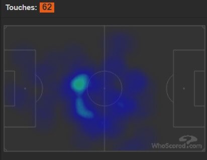Player focus - Xhaka & Coquelin worlds apart against Manchester City 4 xhaka heatmap v city