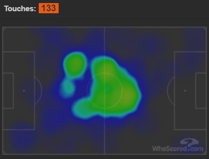 xhaka heatmap v west ham