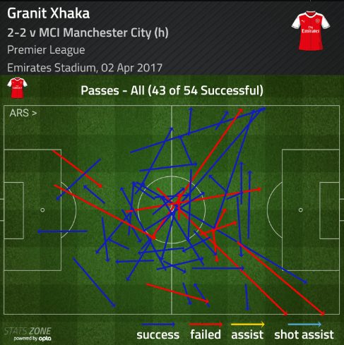 xhaka passmap city