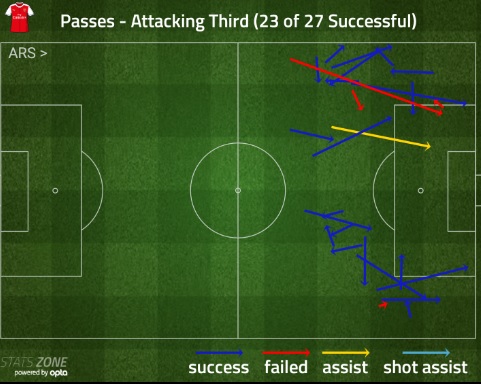 alexis attacking third stoke