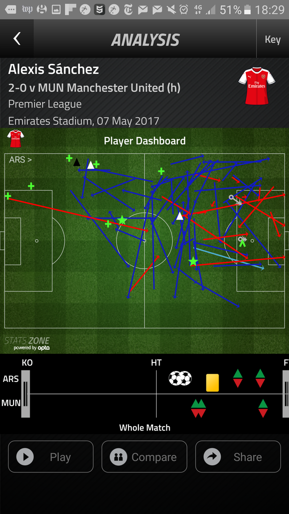 alexis dashboard