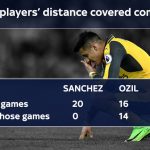 alexis ozil distance