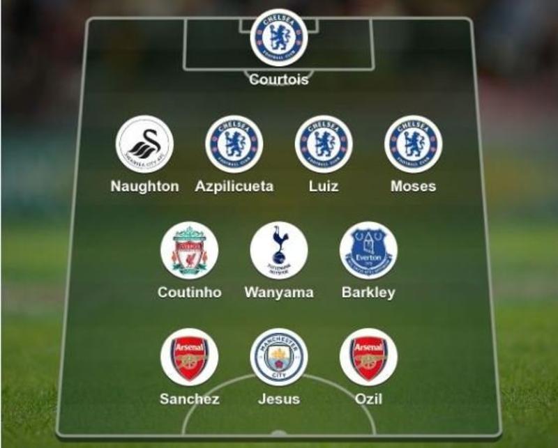 bbc totw