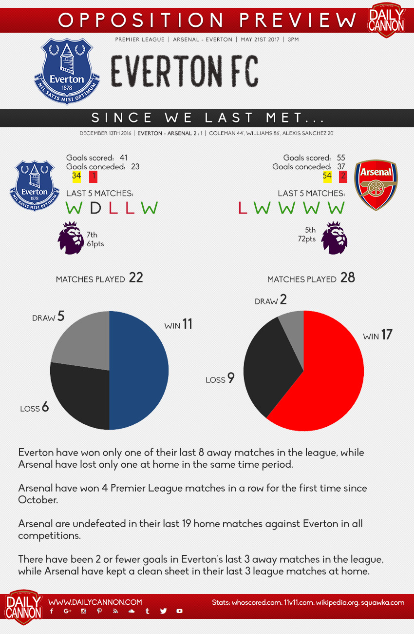 everton small