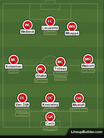 lineup