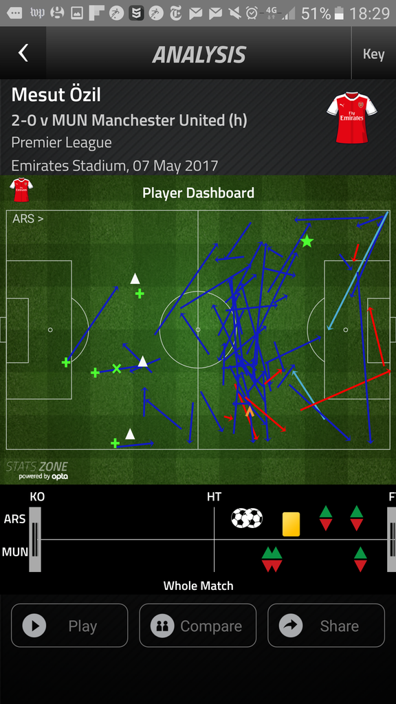 ozil dashboard