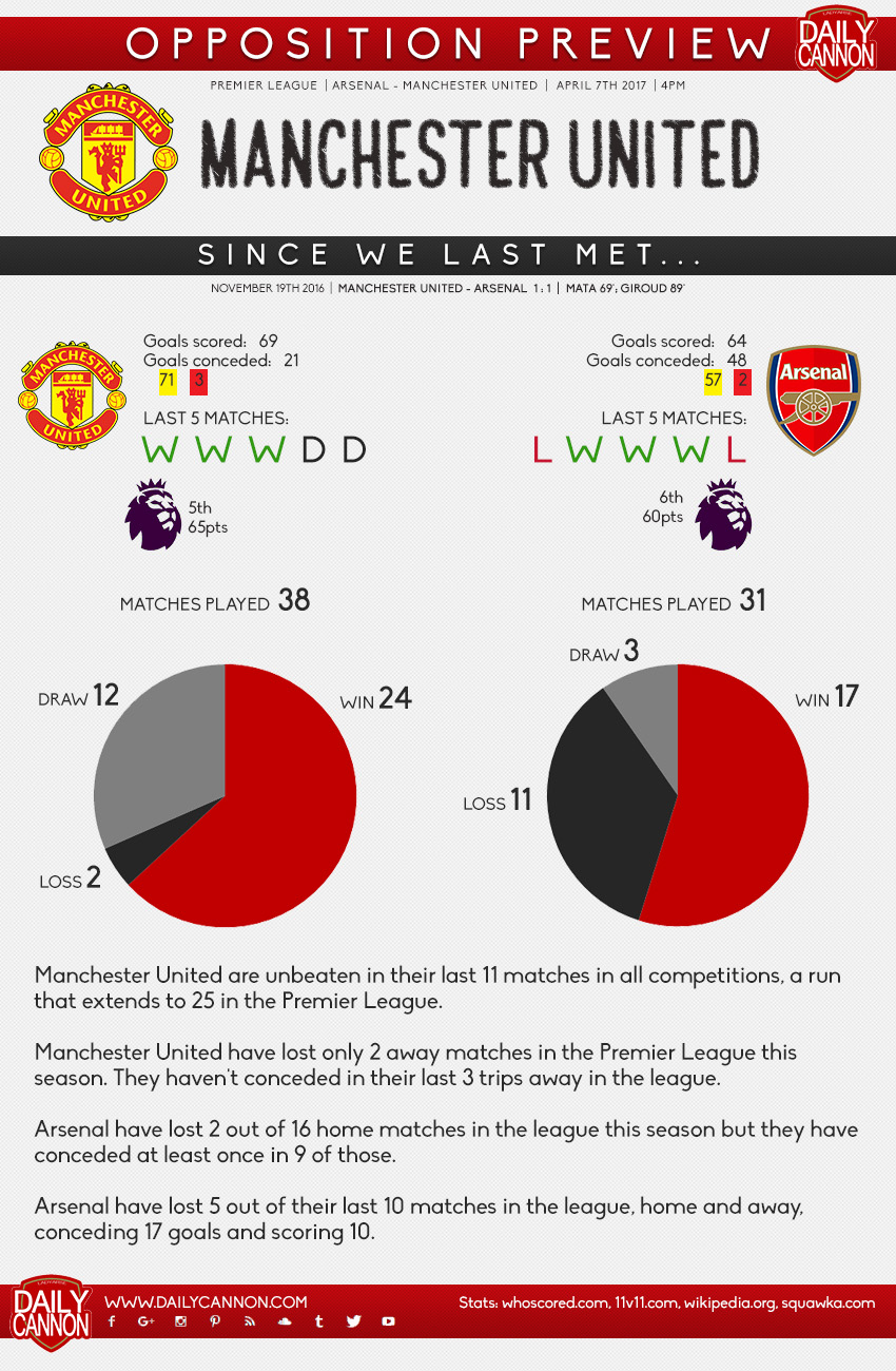utd small