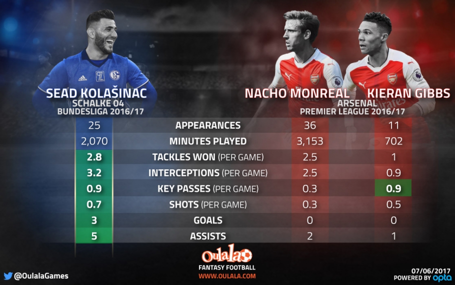 infographic kola vs monreal gibbs 4049