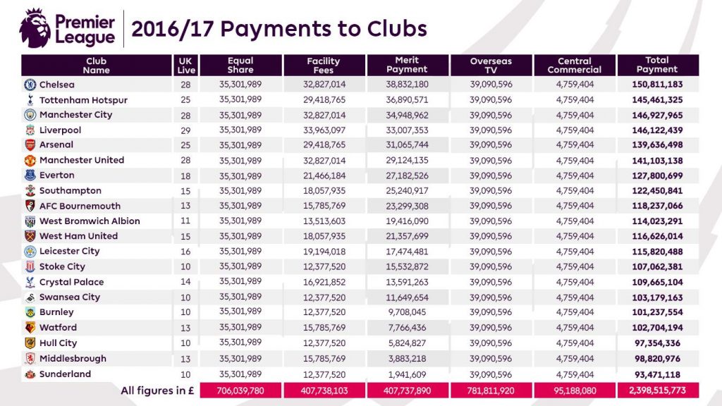 pl payments