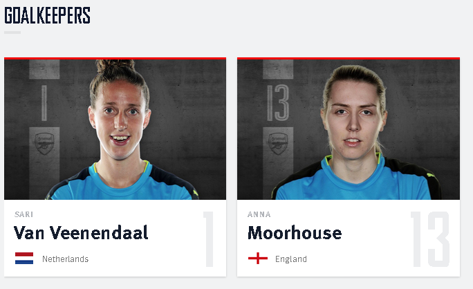 Arsenal Ladies squad GK and DF e1499876120536