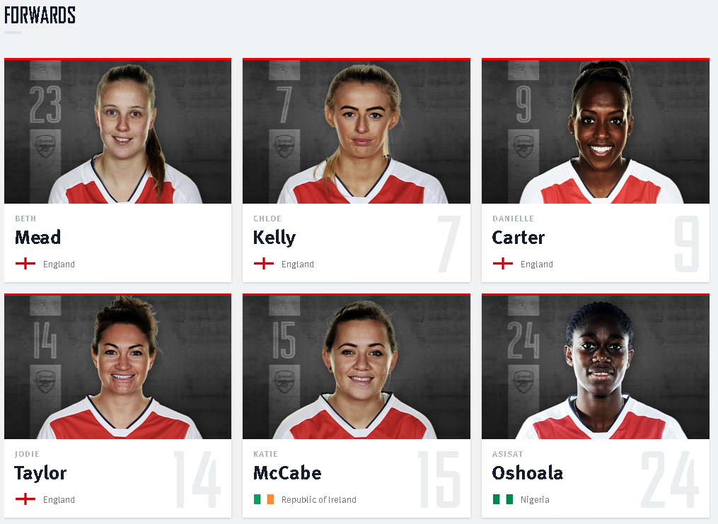 Arsenal Ladies squad forwards