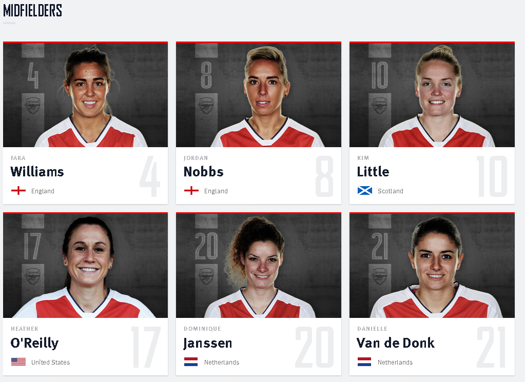 Arsenal Ladies squad midfield
