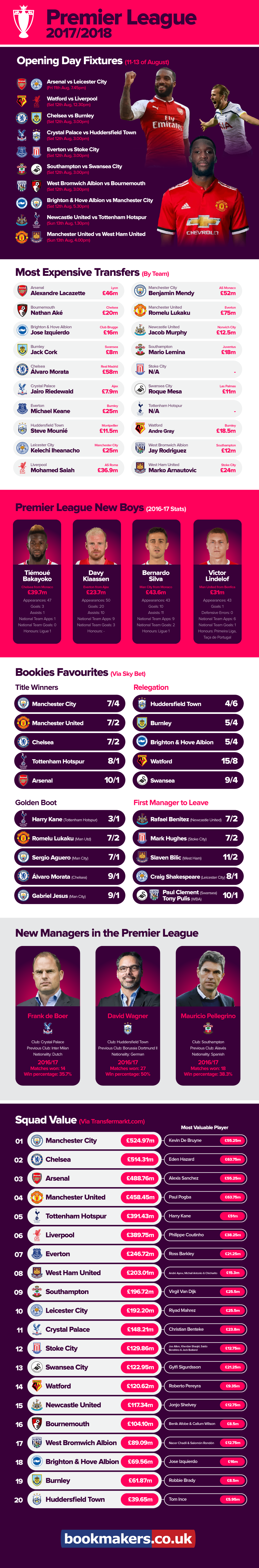 PL infograph
