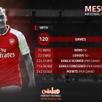 Infographic Ozil