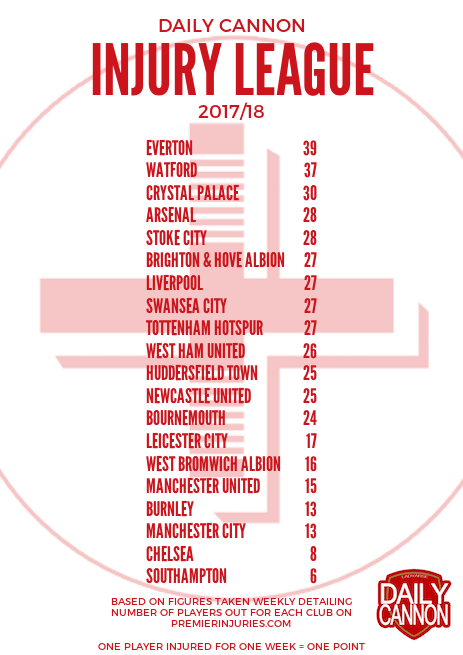 Injury League 170913