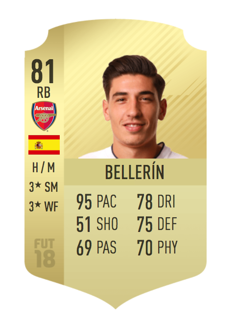 How do Hector Bellerín and Theo Walcott rank against fastest players on FIFA 18? 2 Screen Shot 2017 09 17 at 16.33.57