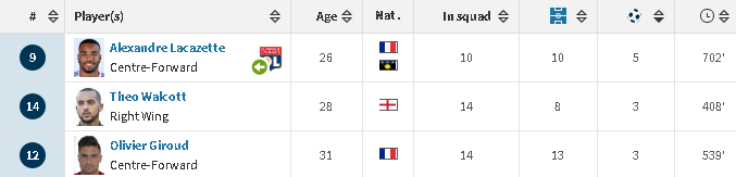 Giroud Laca goals