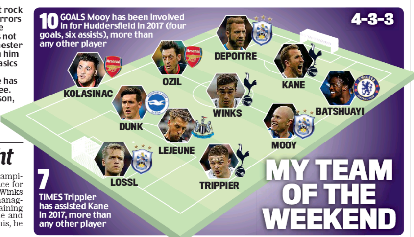Jamie Redknapp Daily Mail TOTW