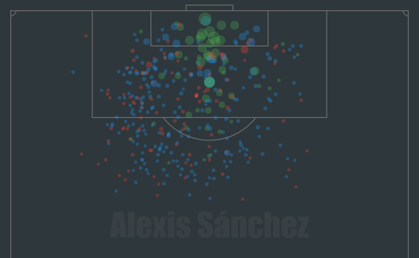 alexis stats