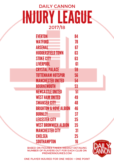 Injury League 171101