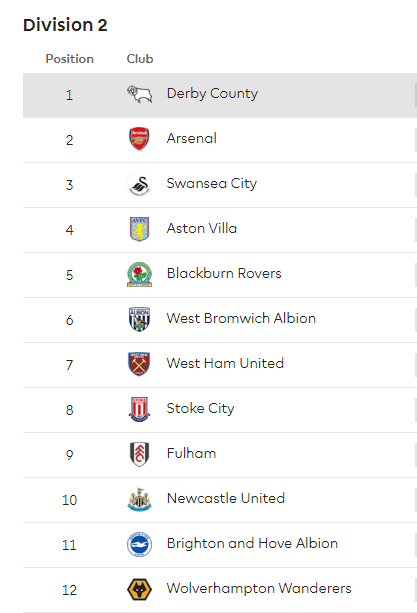 premier league division 2 table 24 november