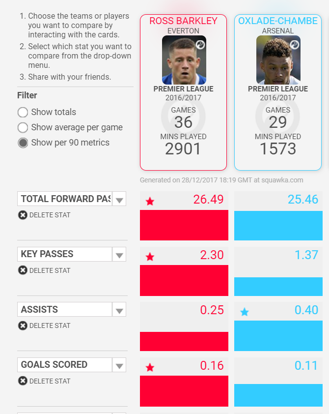 barkley ox comparison