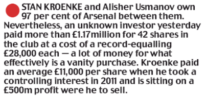 £616k spent and Stan Kroenke moves 22 steps closer to total Arsenal control 3 daily mail 23 jan 2018 kroenke share