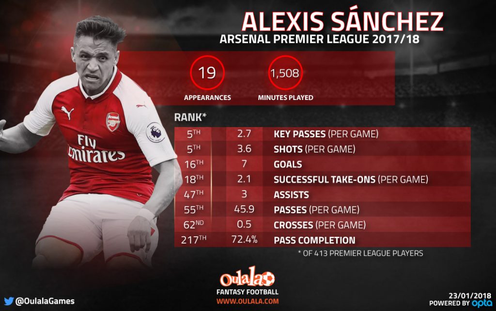 infographic sanchez
