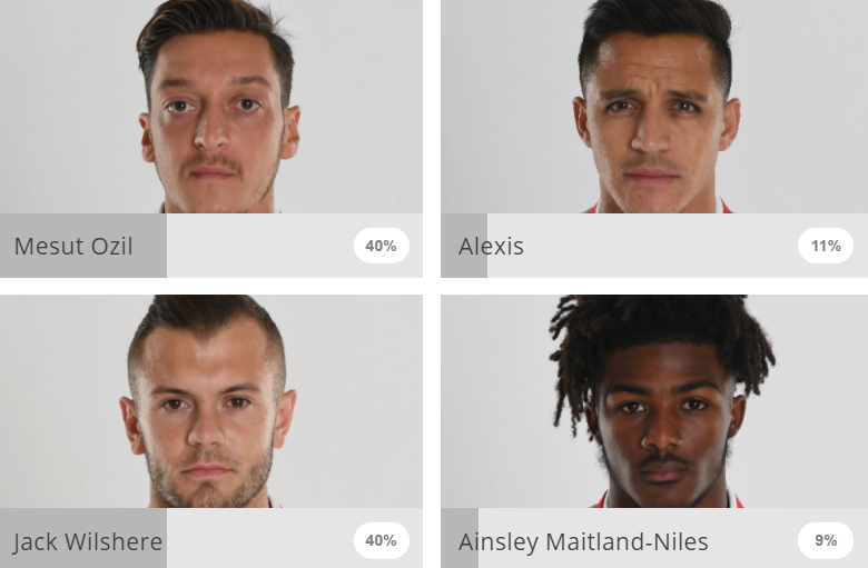 ozil potm