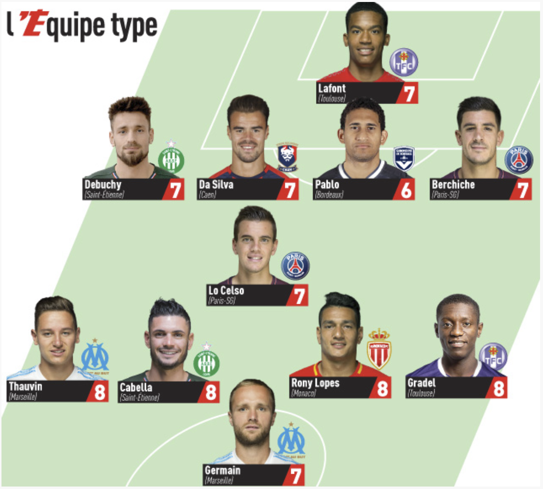 LEquipe team of the week