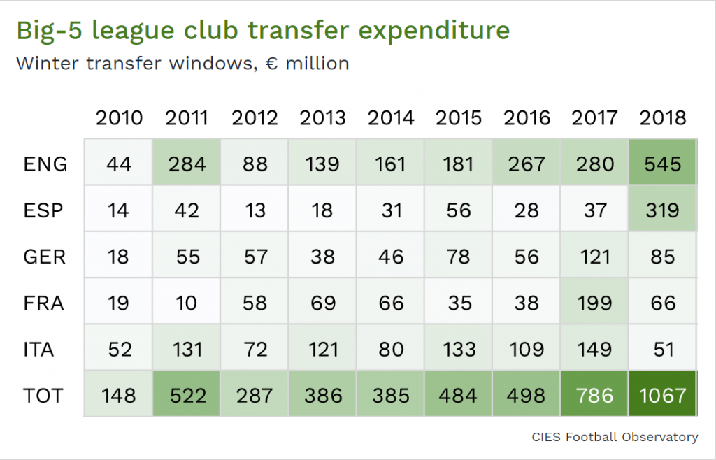 Transfer analysis reveals Aubameyang top January bargain 3 Transfer Analysis 2
